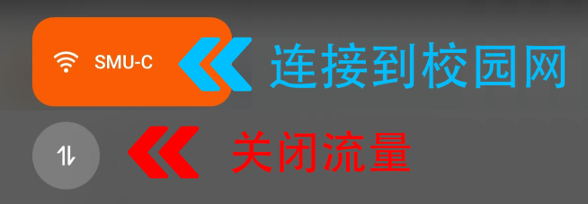 连接 SMU-C 并关闭流量连接的示意图